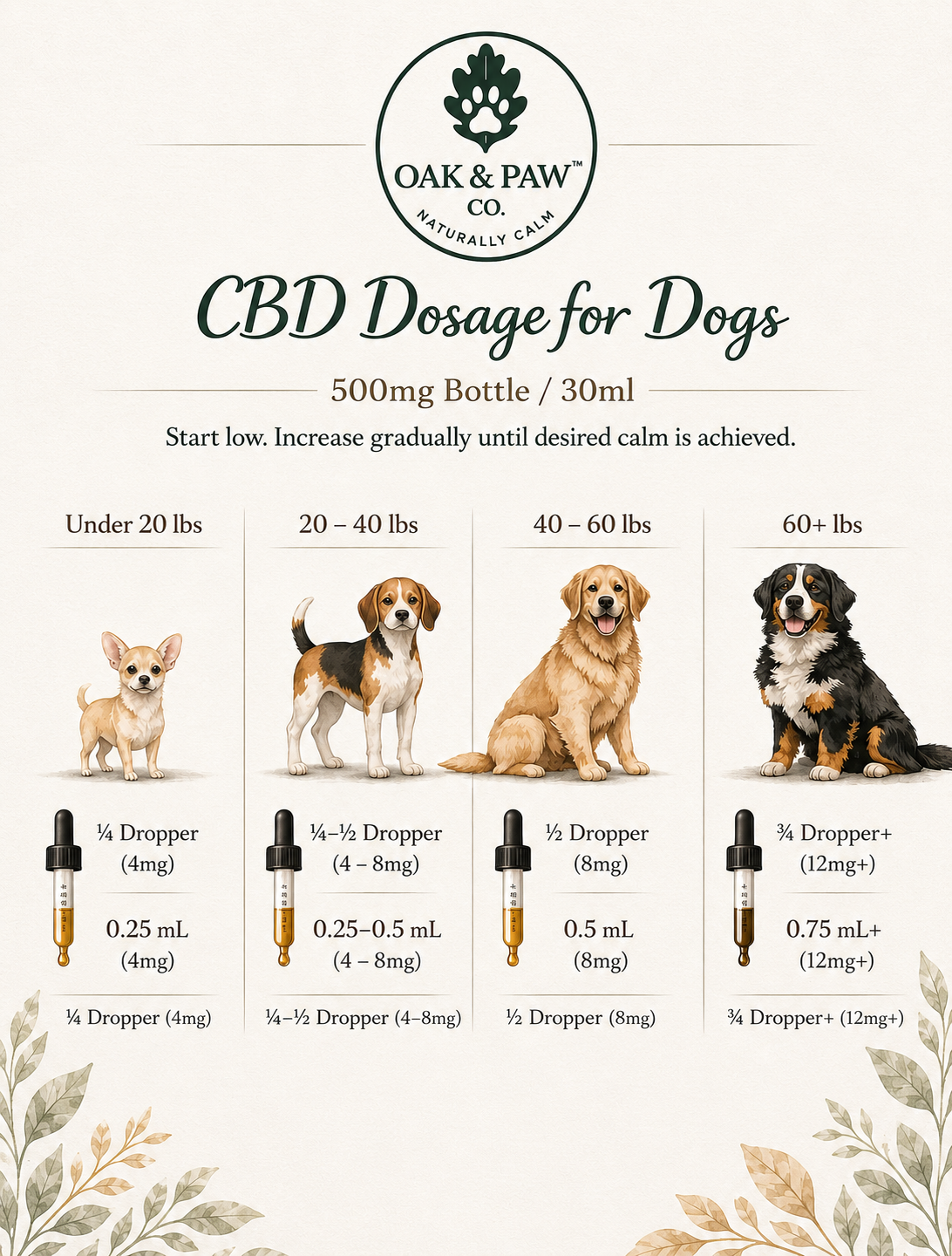CBD dosage chart for dogs by Oak & Paw Co.