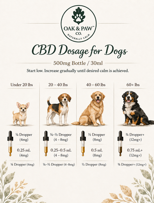 CBD dosage chart for dogs by Oak & Paw Co.