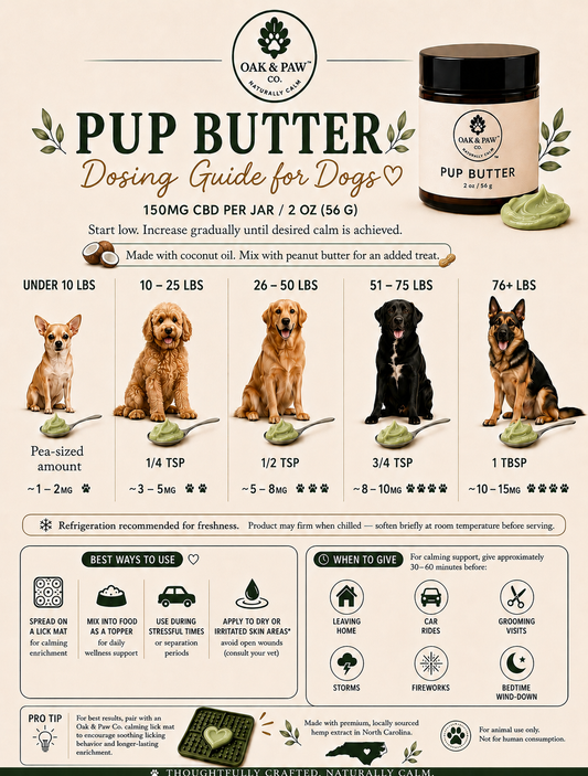 Pup Butter dosing guide for dogs with product packaging and usage instructions.